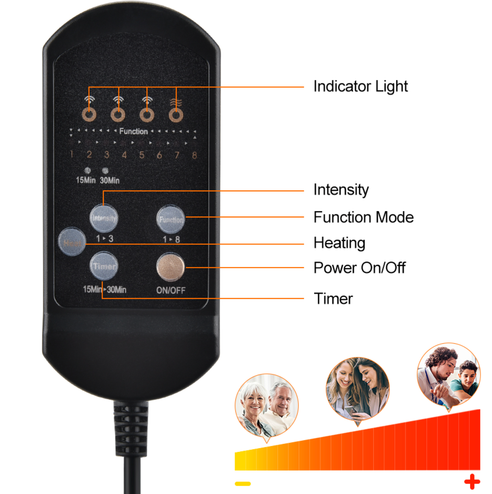 Car Seat Massager with Heat and Vibrate
