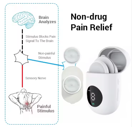 Pulse Elite Wireless EMS/TENS