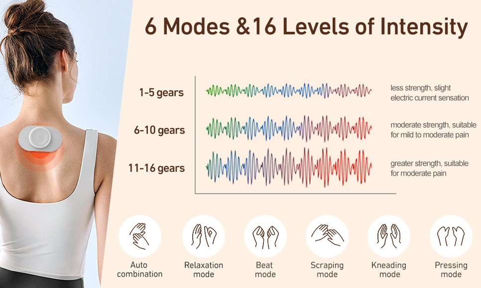 Pulse Pro Wireless EMS/TENS